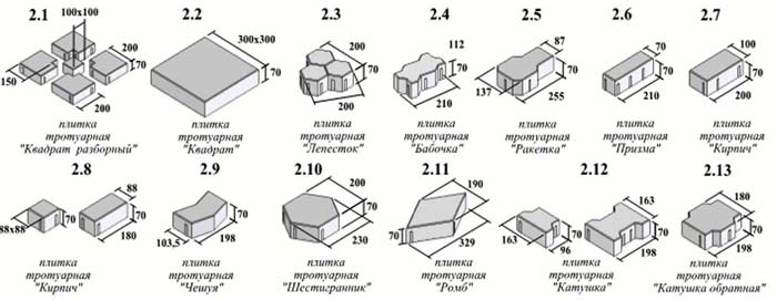 Тротуарная плитка Соты: варианты укладки, схема, цена за квадратный метр