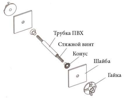 Трубка ПВХ для опалубки: назначение, характеристики, видео