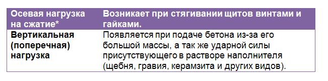 Трубка ПВХ для опалубки: назначение, характеристики, видео