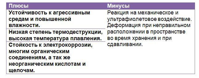 Трубка ПВХ для опалубки: назначение, характеристики, видео