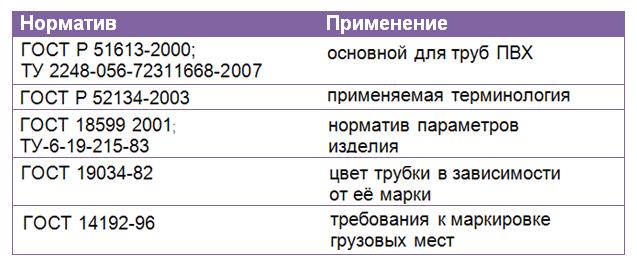 Трубка ПВХ для опалубки: назначение, характеристики, видео