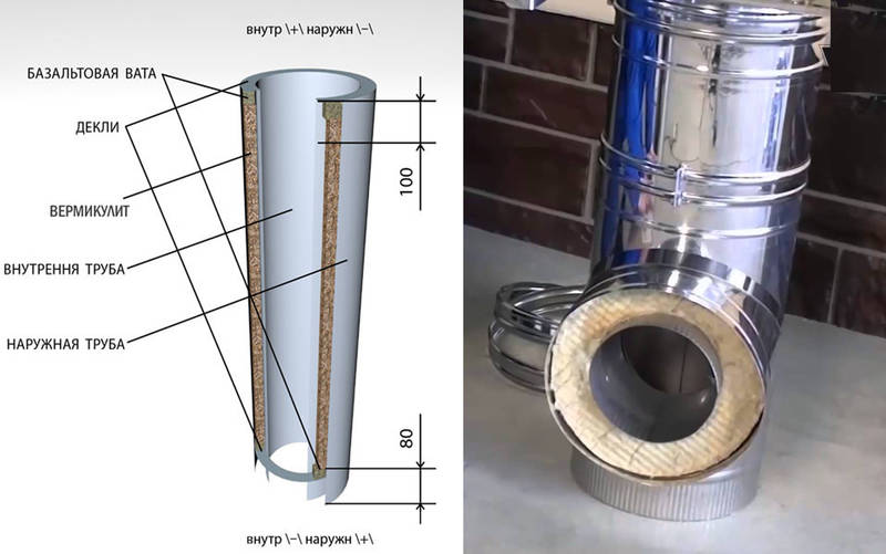 Вермикулитовый дымоход: особенности, преимущества и недостатки, монтаж