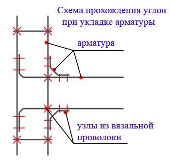 Вязальная проволока для арматуры: расход, цена, видео