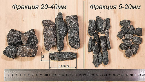 Вторичный щебень: размеры, характеристики, цена за 1м3