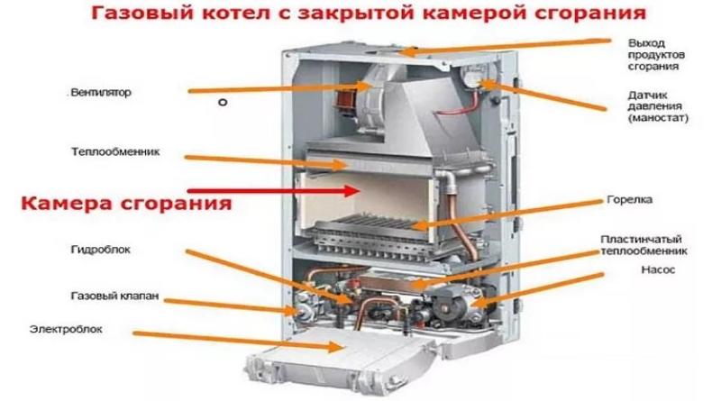 Выбираем настенный газовый котел