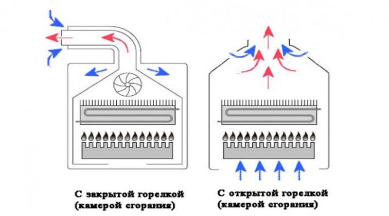 Выбираем настенный газовый котел