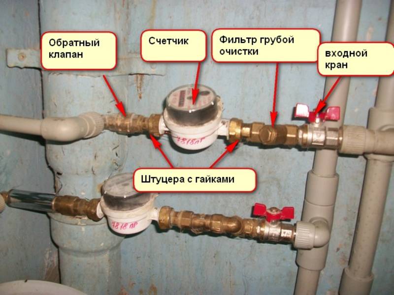 Выбираем счётчик для воды: виды и конструктивные особенности