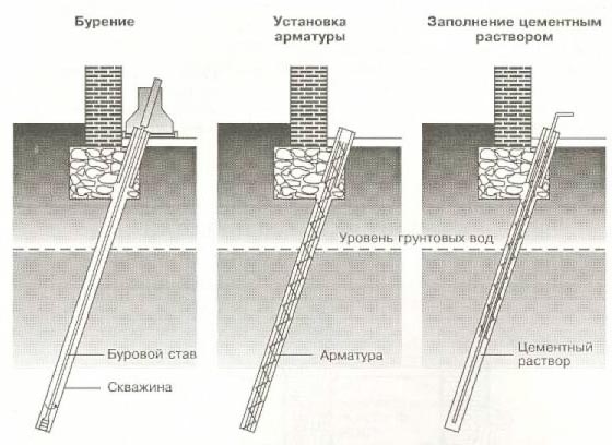 Вычинка кирпичной кладки: способы, цена укрепления за м2