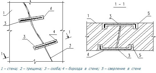 Вычинка кирпичной кладки: способы, цена укрепления за м2