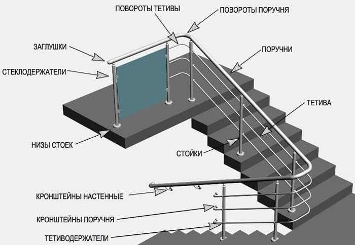 ЖБИ конструкции для лестниц