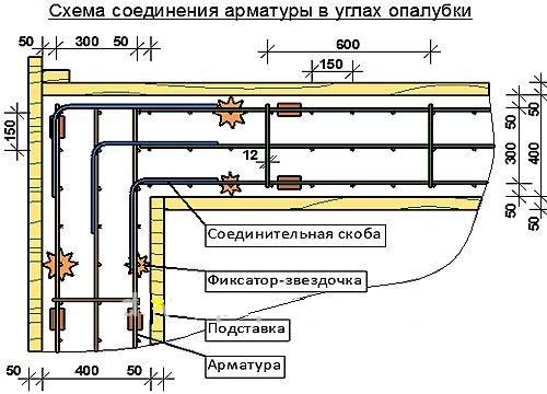 Армирование углов ленточного фундамента: видео технологии