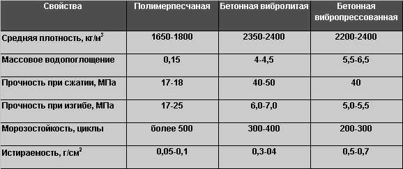 Бетонная тротуарная плитка: виды, характеристики, размеры и цены