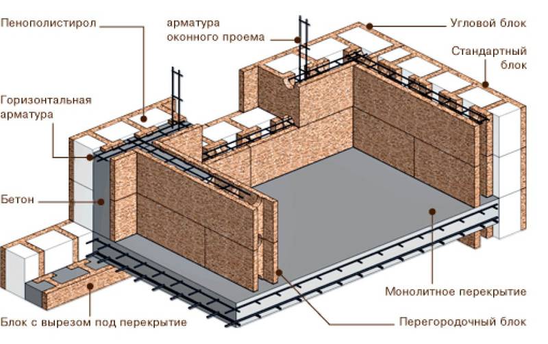 Бризолит: технические характеристики, плюсы и минусы, особенности монтажа блоков