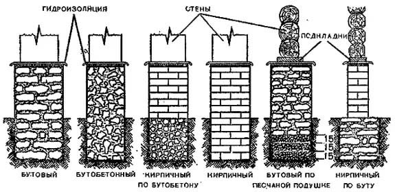 Бутовый фундамент своими руками: плюсы и минусы, видео технологии, чертежи