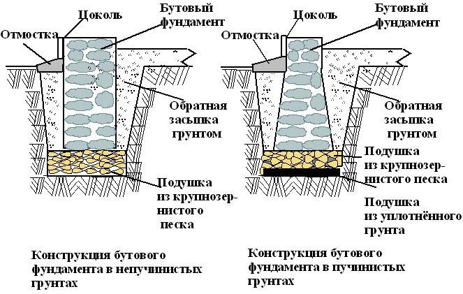 Бутовый фундамент своими руками: плюсы и минусы, видео технологии, чертежи