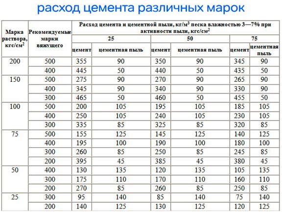 Цемент М400: технические характеристики, маркировка, цена за мешок