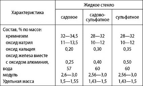 Цемент с жидким стеклом: пропорции, свойства, видео технологии замешивания