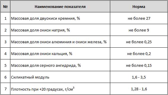 Цемент с жидким стеклом: пропорции, свойства, видео технологии замешивания