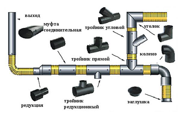 Cварка полипропиленовых труб своими руками