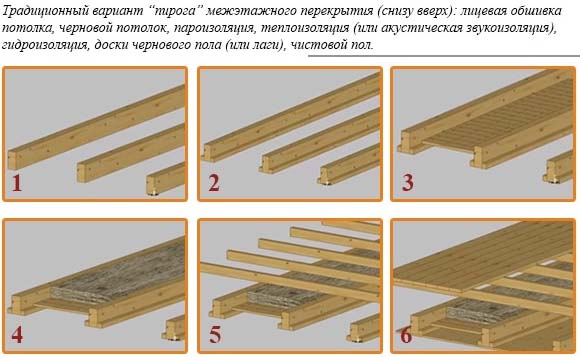 Деревянные перекрытия в доме из газобетона своими руками, видео уроки