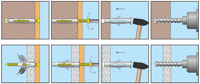 Дюбеля для пеноблока: виды и характеристики, цены