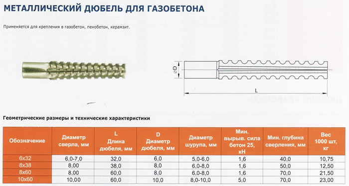 Дюбеля для пеноблока: виды и характеристики, цены