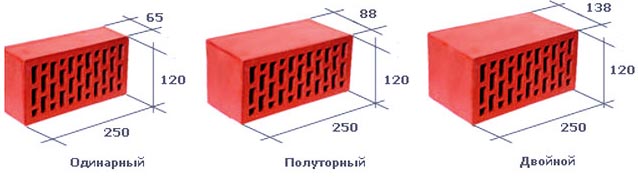 Двойной кирпич: технические характеристики, размеры, цена за штуку