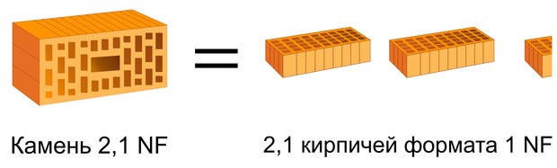 Двойной кирпич: технические характеристики, размеры, цена за штуку