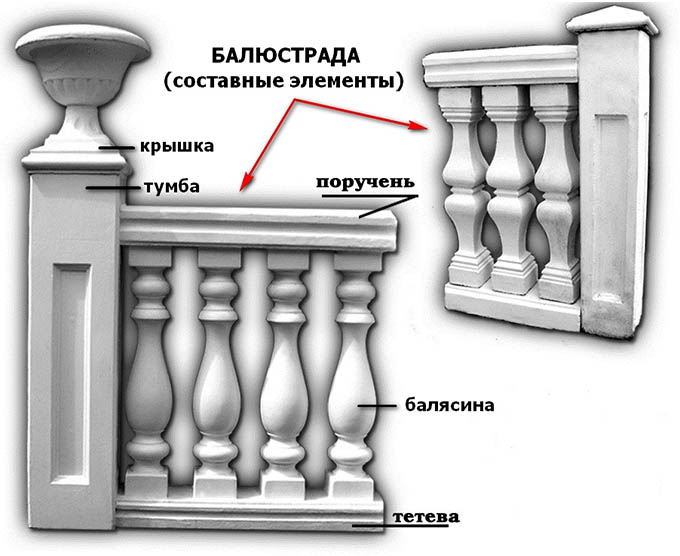 Формы для изготовления балясин из бетона: виды, правила заливки и цены