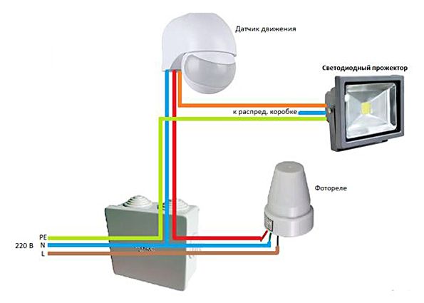 Фотореле для уличного освещения: виды, подключение