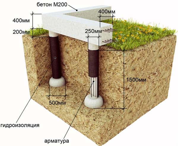 Фундамент для домов из газобетона: какой лучше выбрать, виды и описание