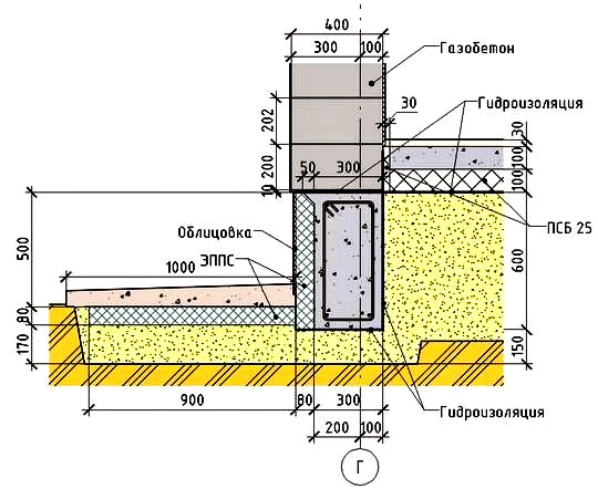 Фундамент для домов из газобетона: какой лучше выбрать, виды и описание