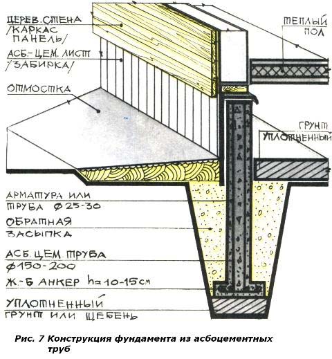 Фундамент из асбестоцементных труб своими руками, инструкция по шагам, видео