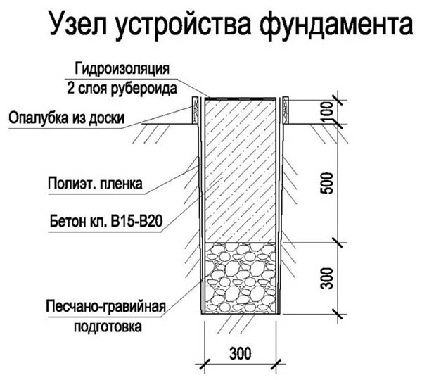 Фундамент под гараж своими руками, список инструментов, пошаговая видео инструкция