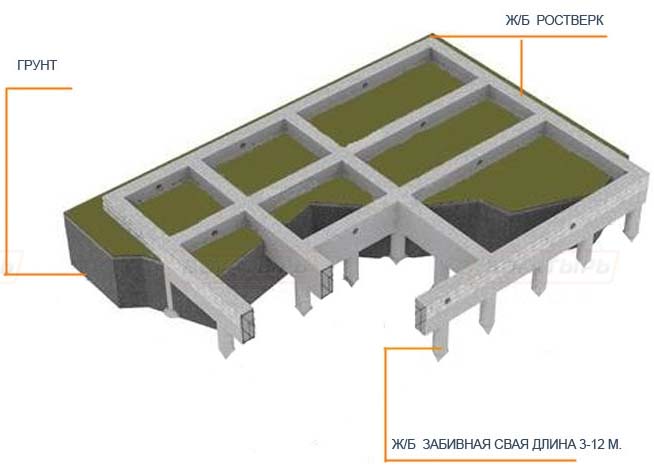 Фундаменты на забивных сваях: технология, фото, видео, цены под ключ