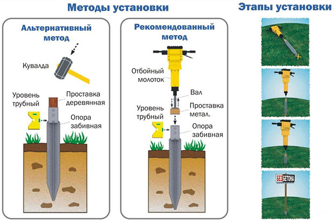 Фундаменты на забивных сваях: технология, фото, видео, цены под ключ