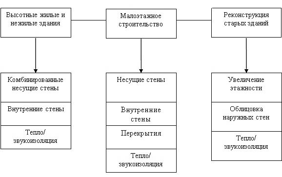 Газобетон Сибит: технические характеристики, преимущества, цены