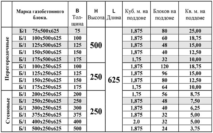 Газобетон Сибит: технические характеристики, преимущества, цены