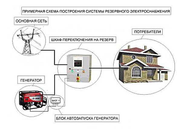 Газовый электрогенератор для дома: устройство, виды, преимущества и недостатки