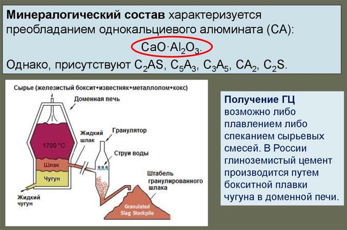 Глиноземистый цемент: его особенности применения, характеристики, цены