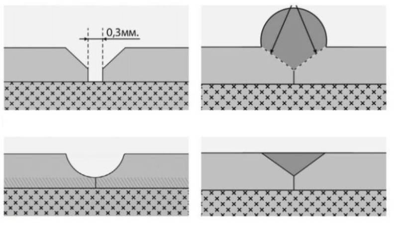 Горячая сварка линолеума: особенности технологии