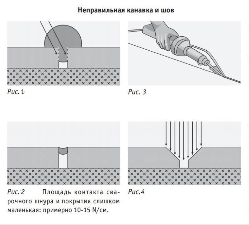 Горячая сварка линолеума: особенности технологии