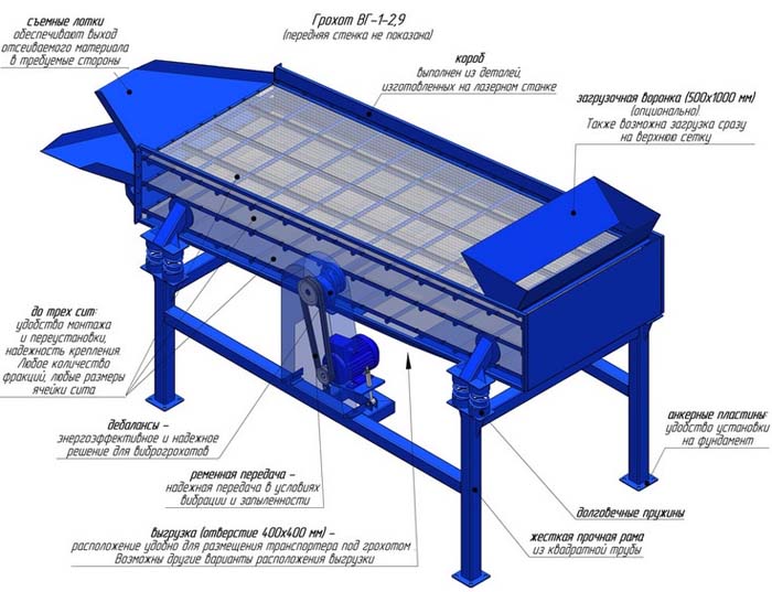 Грохот вибрационный для щебня: описание, технические параметры, цены