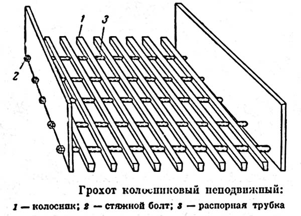 Грохот вибрационный для щебня: описание, технические параметры, цены