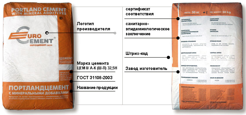 Из чего состоит цемент, его химический состав, пропорции компонентов