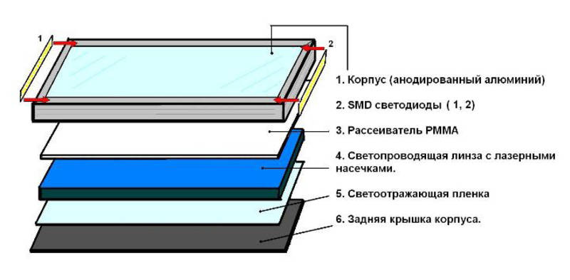 Изготовление светодиодной панели своими руками