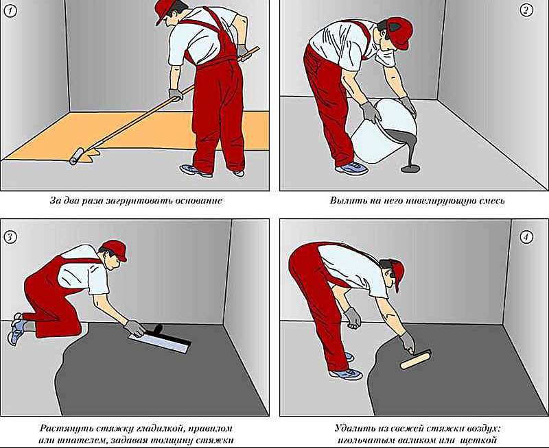 Как правильно заливать наливной пол – все секреты и хитрости технологии
