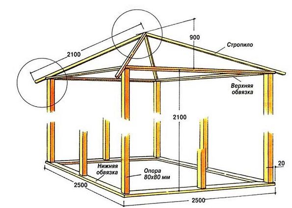 Как сделать беседку из дерева своими руками