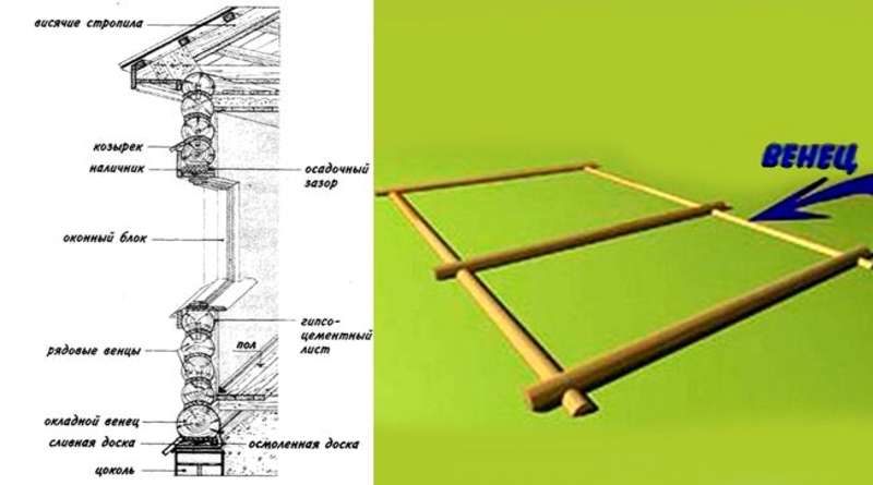 Как сделать сруб из бревен своими руками