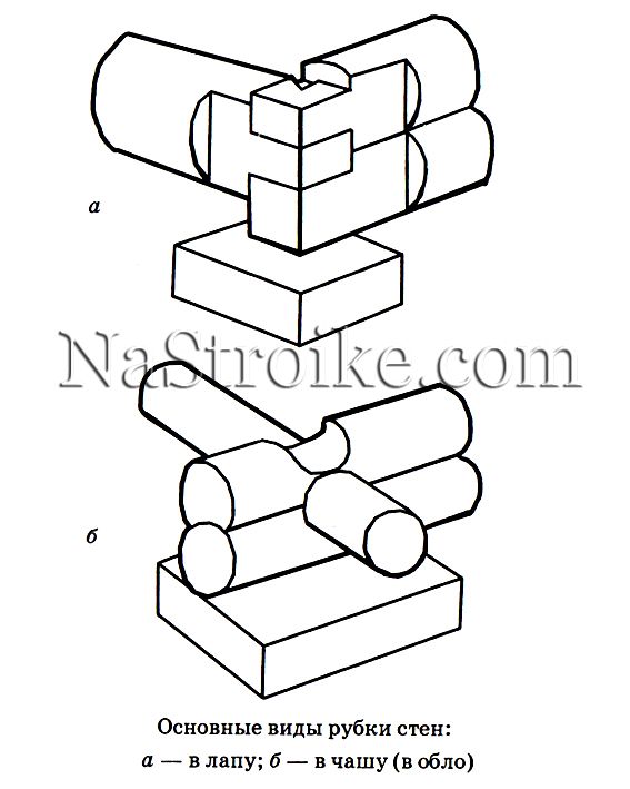 Как сделать сруб из бревен своими руками